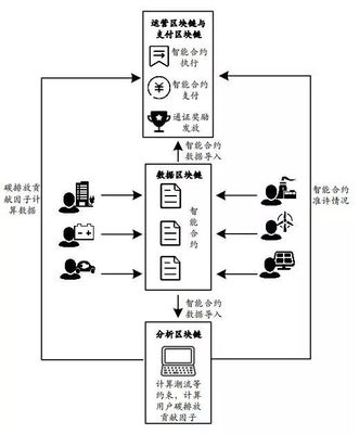 干貨 | 能源系統(tǒng)通證經(jīng)濟(jì)學(xué) 概念、功能與應(yīng)用及數(shù)據(jù)交易服務(wù)
