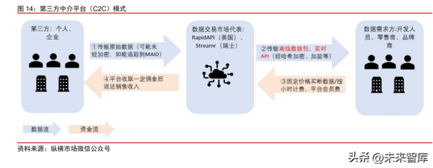 2023年數(shù)據(jù)交易行業(yè)專(zhuān)題報(bào)告 數(shù)據(jù)產(chǎn)品分類(lèi)明晰，登記產(chǎn)品數(shù)量尚未形成規(guī)模