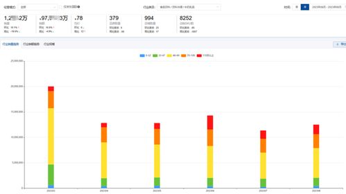 2023年8月京東牛奶乳品行業(yè)品牌銷(xiāo)售排行榜解析